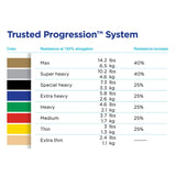 Thera-Band® Professional Resistance Tubing (100')