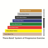Thera-Band® Professional Resistance Tubing (100')