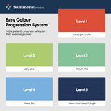 Sammons Preston Non-Latex Exercise Band Set (Levels 1-5) - 5/pkg